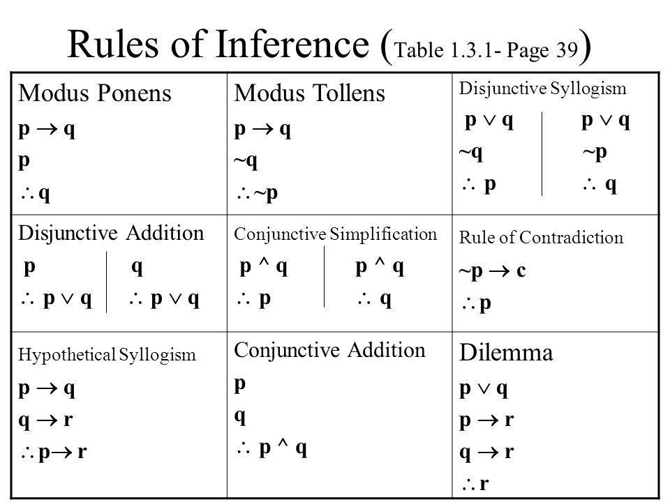 informal-logic-rules-of-inference-election-2016-no-way-trump